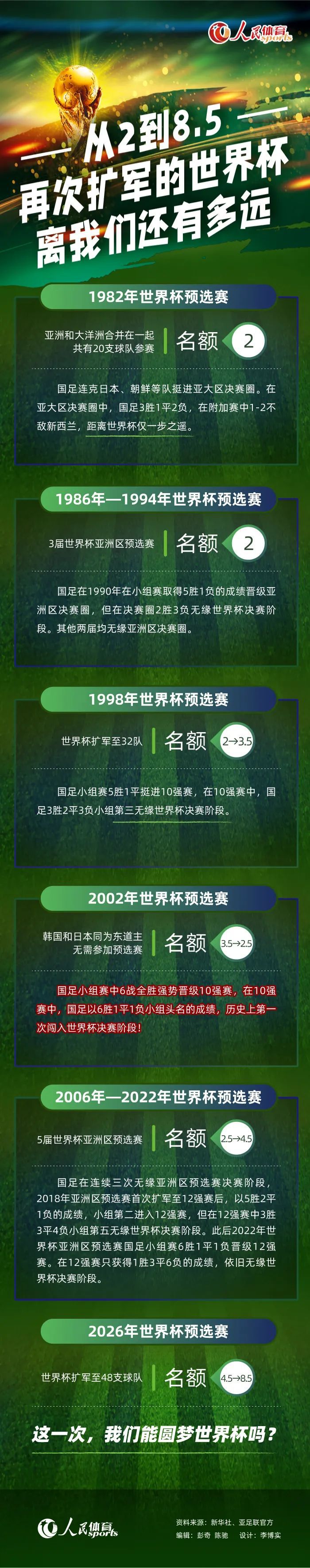 与此同时，部分曼联球员对滕哈赫的战术一直心存疑虑，他的一些签约也无法得到更衣室的认可。